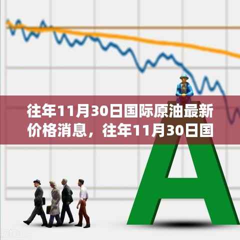往年11月30日国际原油市场最新价格动态与解析
