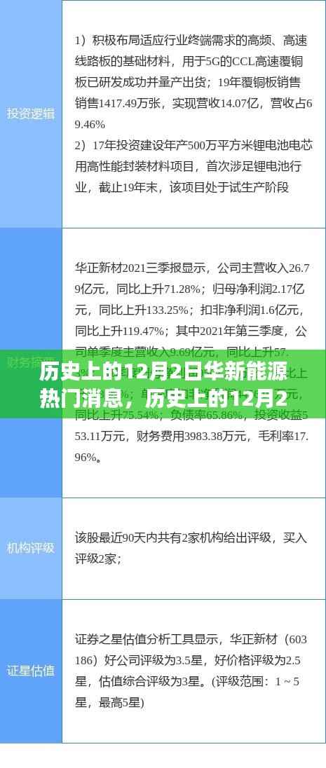 历史上的12月2日华新能源里程碑,重大进展与深远影响