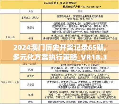 2024澳门历史开奖记录65期,多元化方案执行策略_VR18.310-7