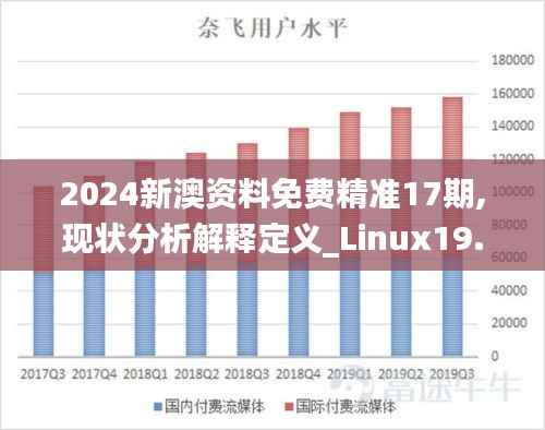 2024新澳资料免费精准17期,现状分析解释定义_Linux19.656-9