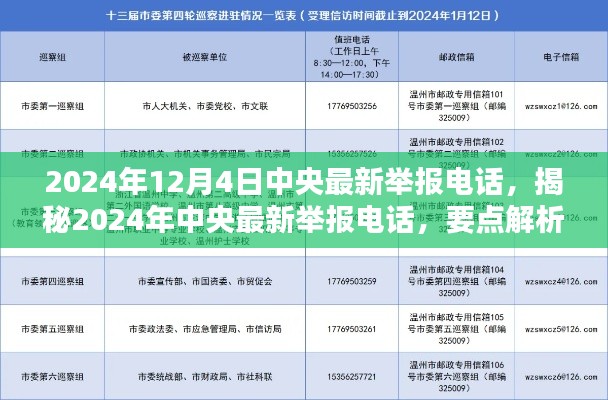 揭秘2024年中央最新举报电话,要点解析与公众指南发布日期临近的举报渠道更新通知