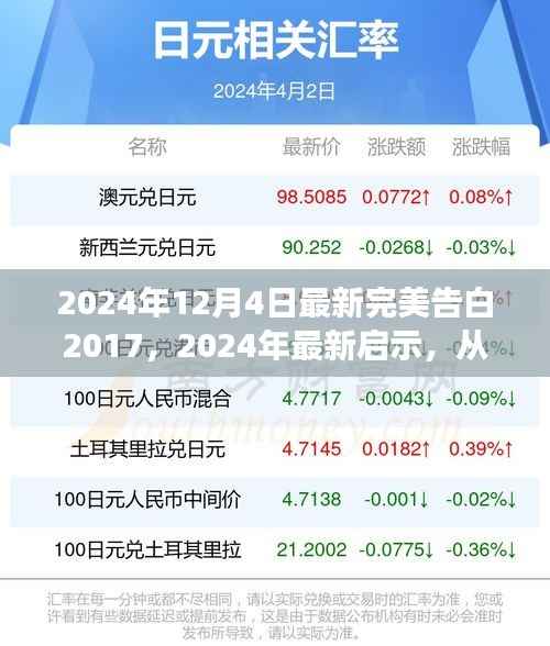从〈完美告白2017〉汲取力量，学习变化铸就自信与成就之光