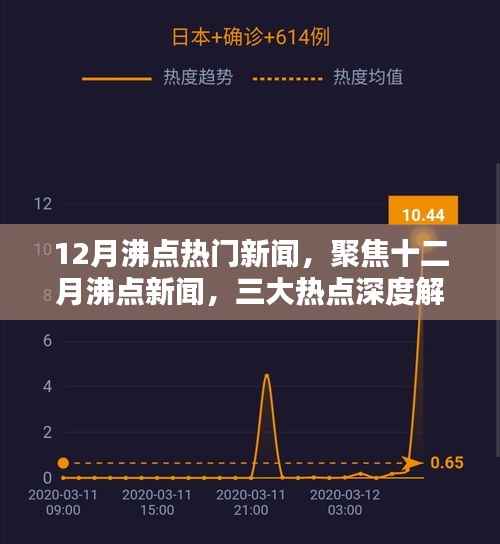 聚焦十二月沸点新闻,三大热点深度解析