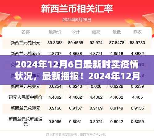 2024年12月6日全球疫情最新实时动态,掌握最新播报与疫情状况