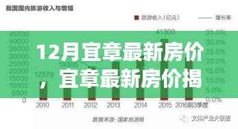 12月宜章房价走势深度解析,市场揭秘与投资先机洞察
