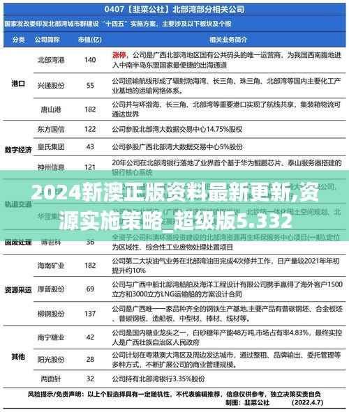 2024新澳正版资料最新更新,资源实施策略_超级版5.332