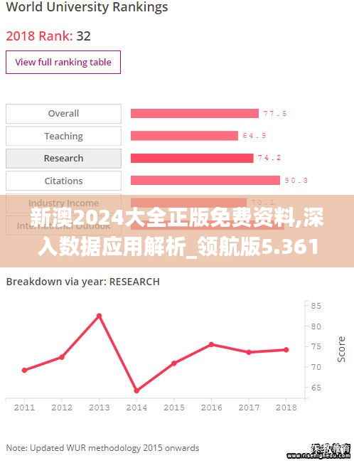 新澳2024大全正版免费资料,深入数据应用解析_领航版5.361