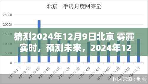 2024年12月9日北京雾霾预测与实时状况展望