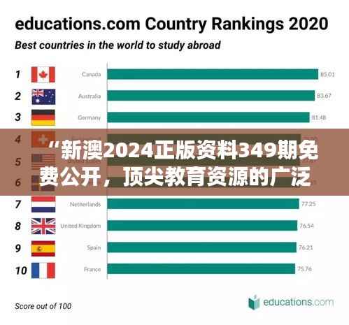 “新澳2024正版资料349期免费公开,顶尖教育资源的广泛分享”