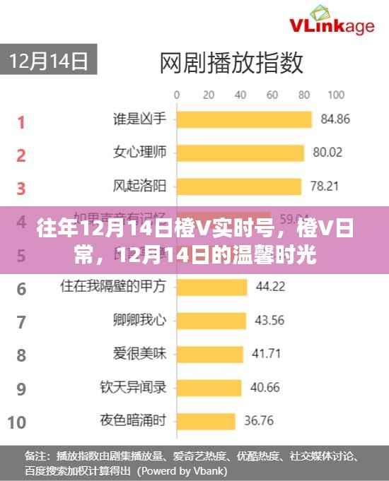橙V日常,温馨时光回顾——12月14日的记忆