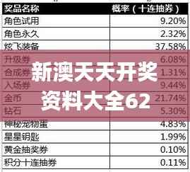 新澳天天开奖资料大全62期,定量分析解释定义_黄金版12.816