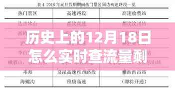 历史上的12月18日流量查询攻略，实时查流量剩余，初学者与进阶用户指南全解析！
