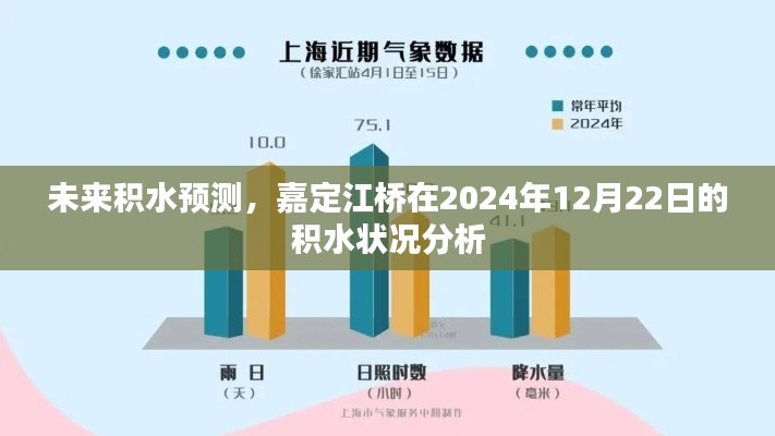 嘉定江桥未来积水预测,深度解析2024年12月22日的积水状况