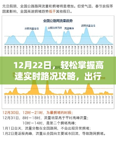 12月22日实时路况攻略,轻松掌握,无忧出行!