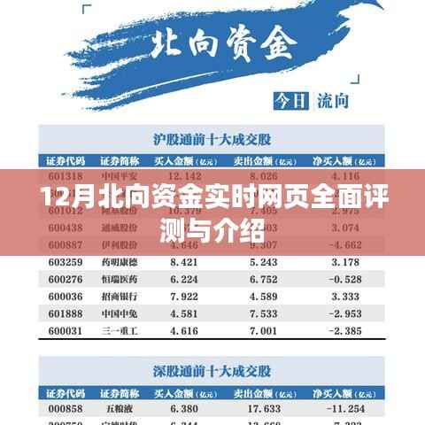12月北向资金实时网页全面解读与指南