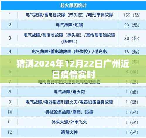 广州近日疫情实时动态预测(2024年12月22日)