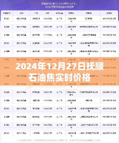 抚顺石油焦实时价格(最新更新至2024年)