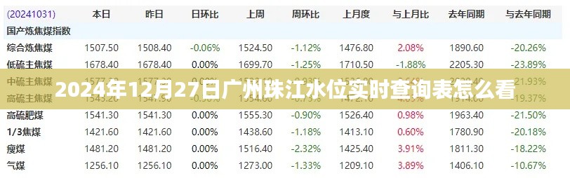 广州珠江水位实时查询表解读指南,2024年12月27日水位一览