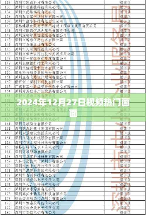 2024年12月27日视频热点瞬间回顾