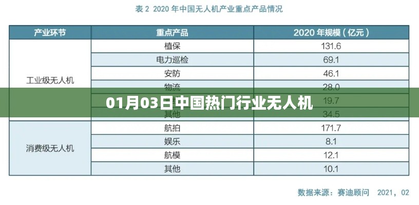中国无人机行业热点分析,行业趋势与最新动态