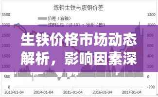 生铁价格市场动态解析,影响因素深度剖析