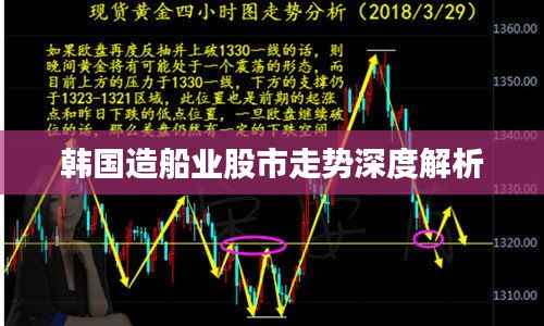 韩国造船业股市走势深度解析