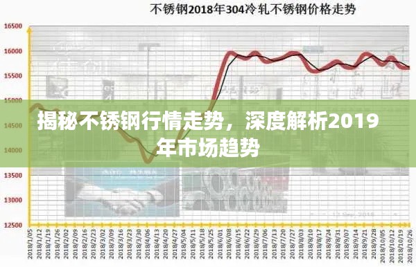 揭秘不锈钢行情走势,深度解析2019年市场趋势