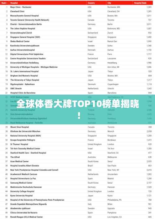 全球体香大牌TOP10榜单揭晓!