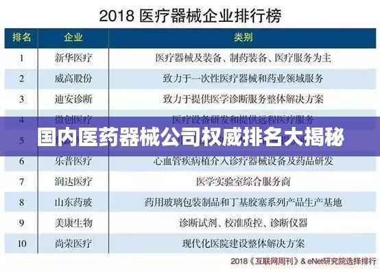 国内医药器械公司权威排名大揭秘