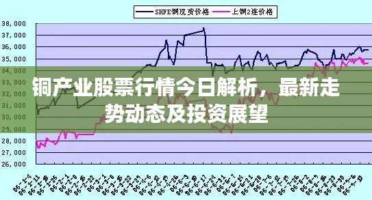 铜产业股票行情今日解析,最新走势动态及投资展望