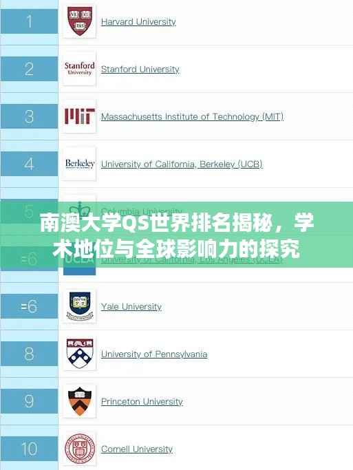 南澳大学QS世界排名揭秘,学术地位与全球影响力的探究