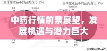 中药行情前景展望,发展机遇与潜力巨大