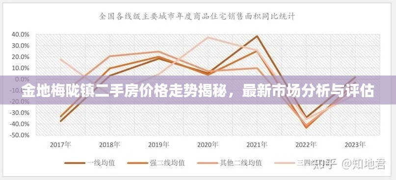 金地梅陇镇二手房价格走势揭秘,最新市场分析与评估