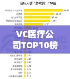 VC医疗公司TOP10榜单揭晓，引领医疗科技潮流的先锋企业