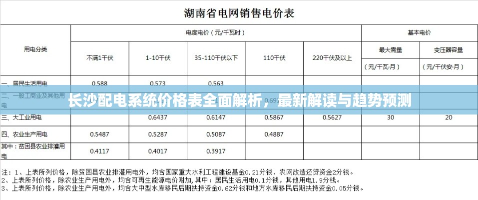 长沙配电系统价格表全面解析,最新解读与趋势预测