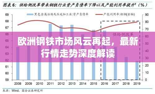 欧洲钢铁市场风云再起,最新行情走势深度解读