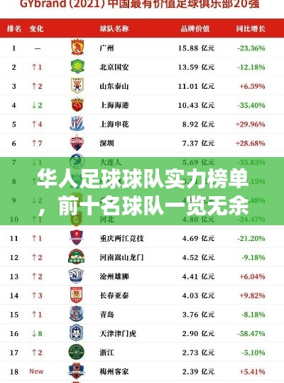 华人足球球队实力榜单,前十名球队一览无余